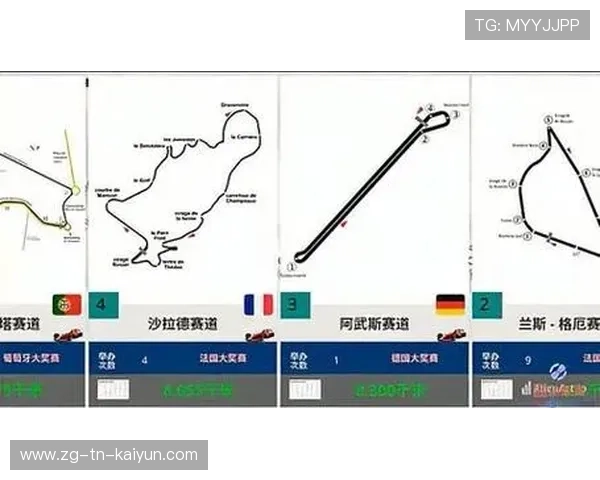 纪念经典：F1历史上的重大事件，f1历史赛道